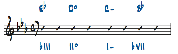 様々なマイナーキーでのコード進行問題2の解答楽譜