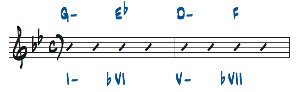 様々なマイナーキーでのコード進行問題3の解答楽譜
