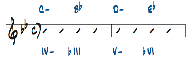 様々なマイナーキーでのコード進行問題4の解答楽譜