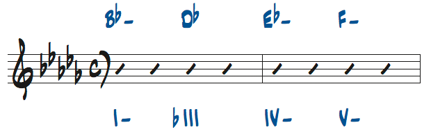 様々なマイナーキーでのコード進行問題5の解答楽譜