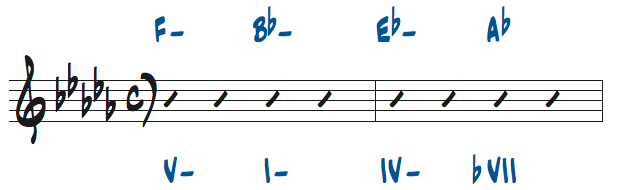 様々なマイナーキーでのコード進行問題6の解答楽譜