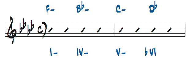 様々なマイナーキーでのコード進行問題7の解答楽譜