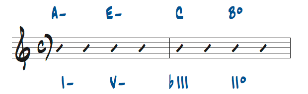 様々なマイナーキーでのコード進行問題9の解答楽譜