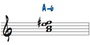 マイナーコードのテンションの聴き分け問題10の解答楽譜