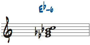 マイナーコードのテンションの聴き分け問題4の解答楽譜