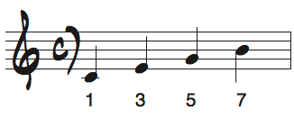 Cメジャーキーの短いメロディ問題1の解答楽譜