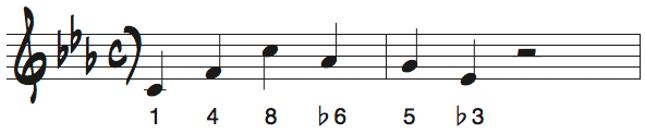 様々なマイナーキーの長いメロディ問題10の解答楽譜