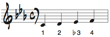 Cマイナーキーの短いメロディ問題1の解答楽譜