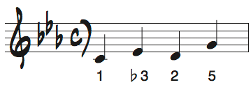 Cマイナーキーの短いメロディ問題2の解答楽譜