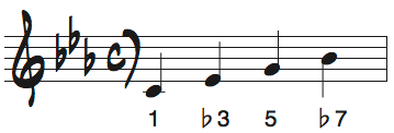 Cマイナーキーの短いメロディ問題3の解答楽譜