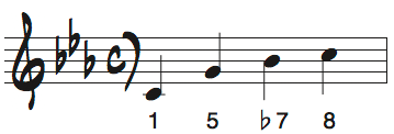 Cマイナーキーの短いメロディ問題4の解答楽譜