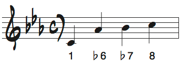 Cマイナーキーの短いメロディ問題6の解答楽譜