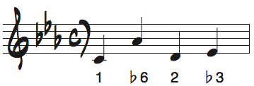Cマイナーキーの短いメロディ問題8の解答楽譜