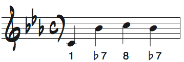 Cマイナーキーの短いメロディ問題9の解答楽譜