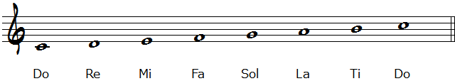 Cメジャースケール楽譜