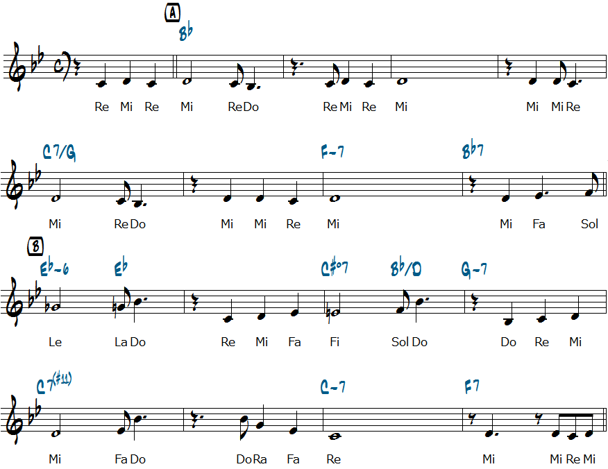 Harry James　But Not For Me楽譜