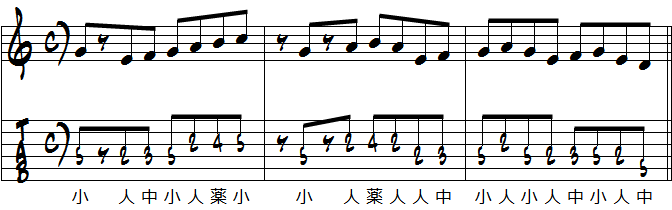 perhapsメロディー3小節ポジション例