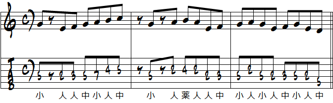 perhapsメロディー3小節ポジション例横移動