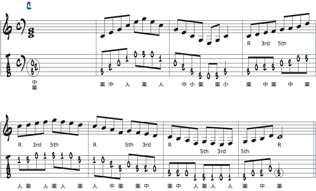 Cメジャースケールのポジション1練習楽譜