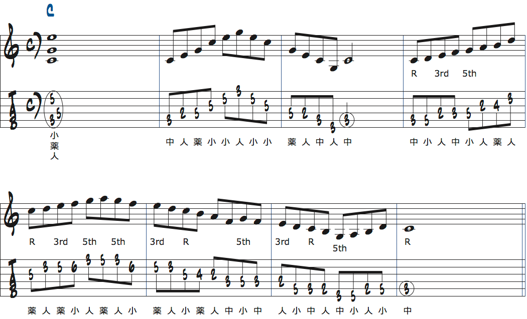 Cメジャースケールのポジション2練習楽譜