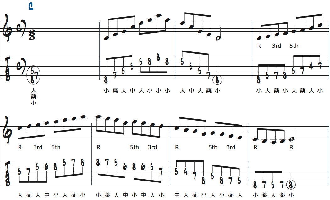 Cメジャースケールのポジション3練習楽譜