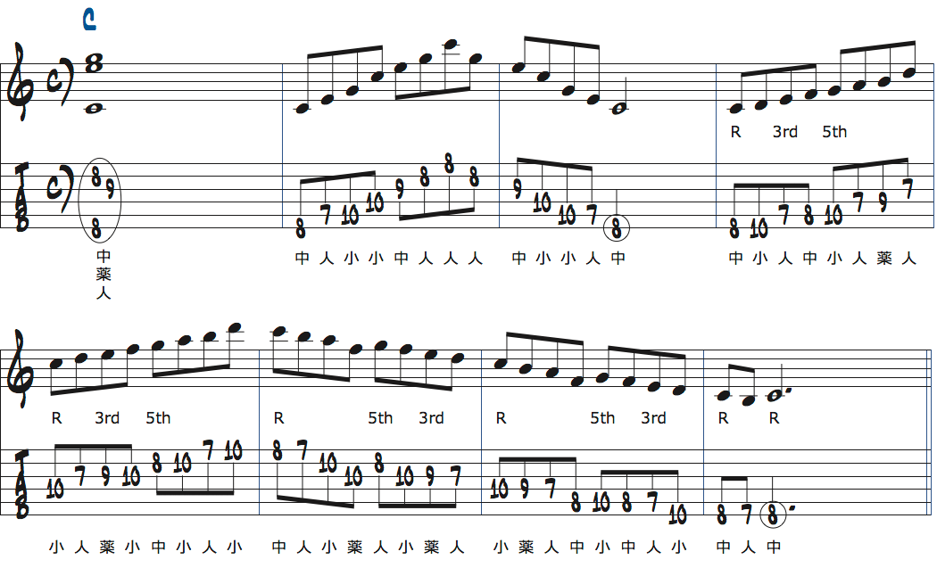 Cメジャースケールのポジション4練習楽譜