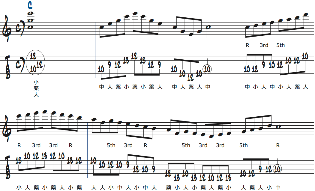 Cメジャースケールのポジション5練習楽譜