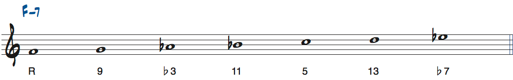 Fm7で使えるFドリアンケール楽譜
