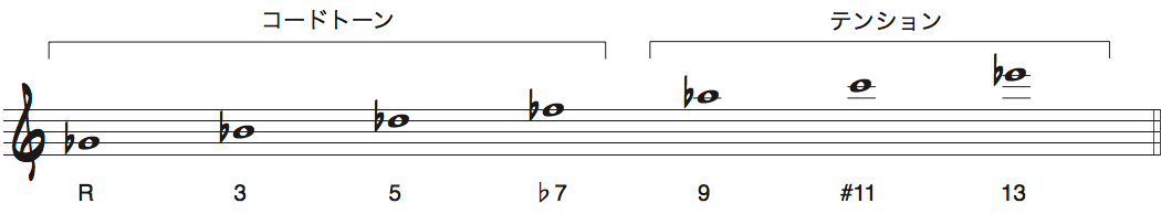 Gb7のコードトーンとテンション楽譜