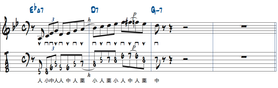 Gマイナーキーの251リックをEbMaj7コード上で使った楽譜
