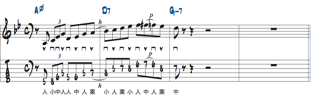 Gマイナーキーの251リック楽譜