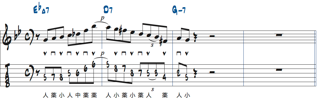 EbMa7に対してEbリディアンb7スケールを弾いた楽譜