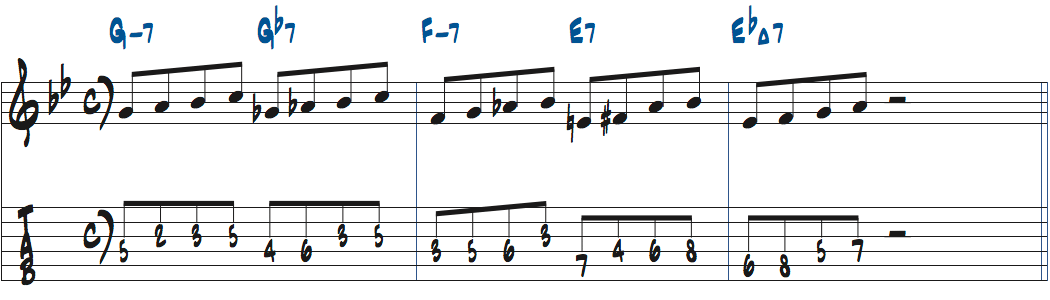 各コードに対応したスケールをルートから弾いた例楽譜
