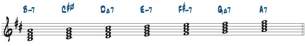 Bマイナースケールからできるコード一覧楽譜