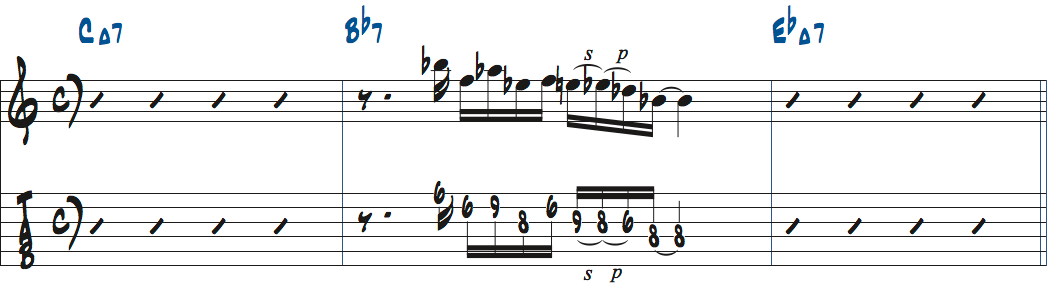 キーCのBb7でBbマイナーペンタトニックスケールを使った例楽譜
