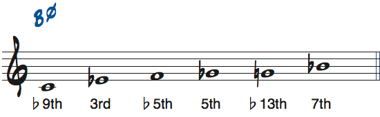 CブルーススケールをBm7(b5)で使ったときの度数楽譜