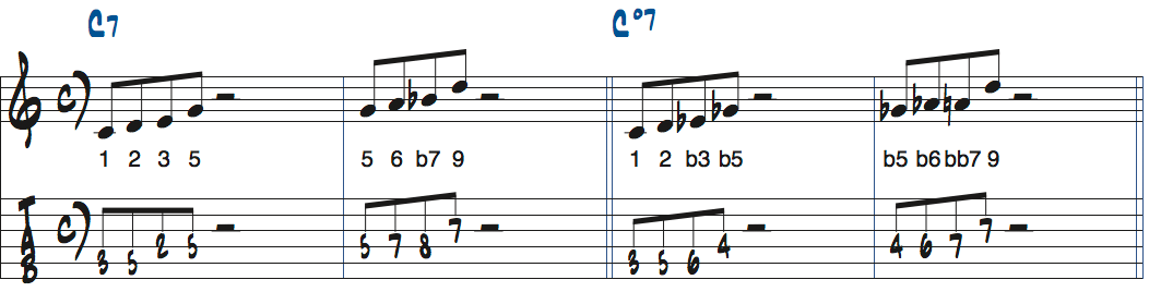 C7とcdim7で使える4音グルーピングタブ譜つき楽譜