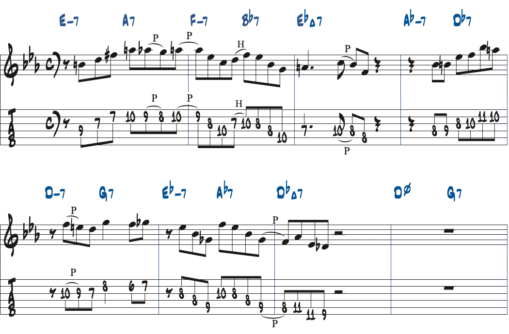 Moment's Noticeの最初の8小節をポジション3で弾いた例楽譜