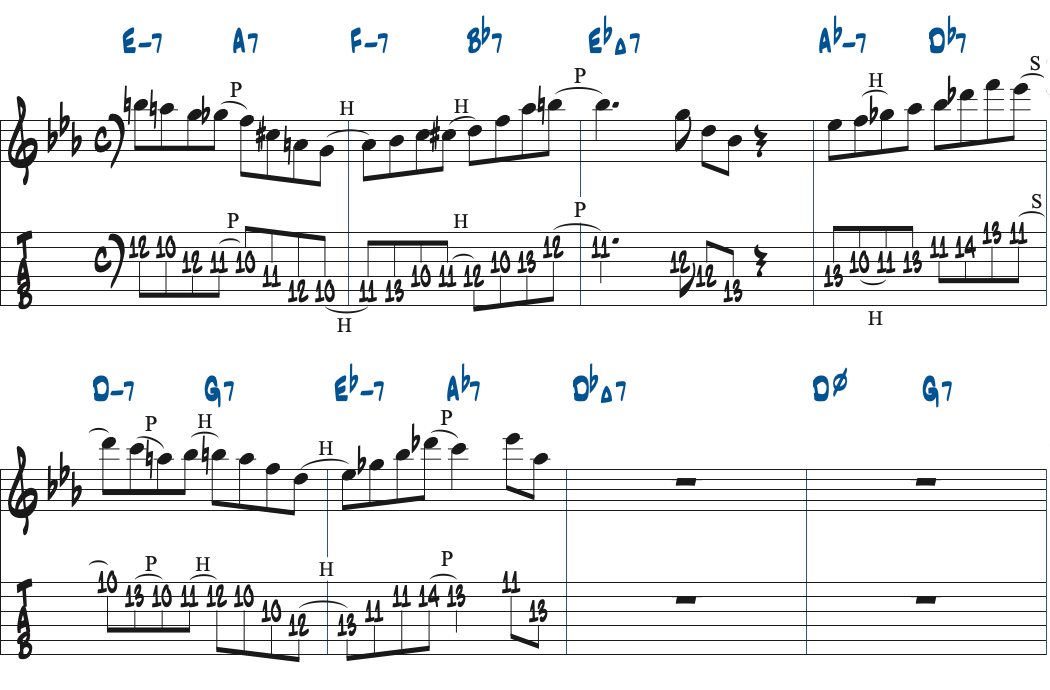 Moment's Noticeの最初の8小節をポジション4で弾いた例楽譜