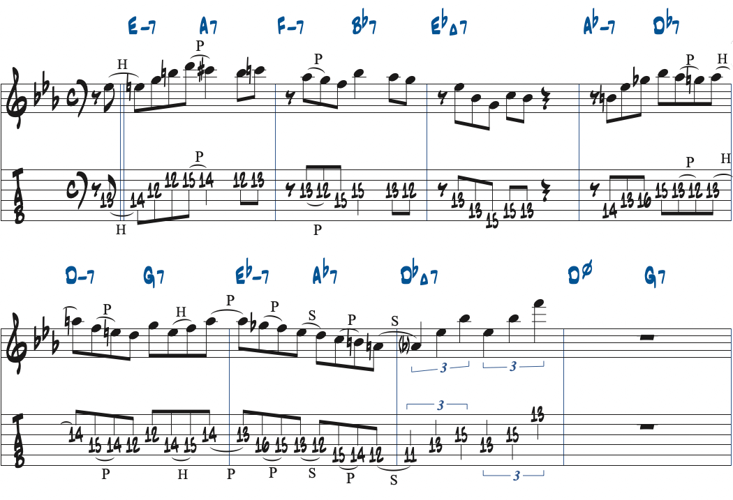 Moment's Noticeの最初の8小節をポジション5で弾いた例楽譜