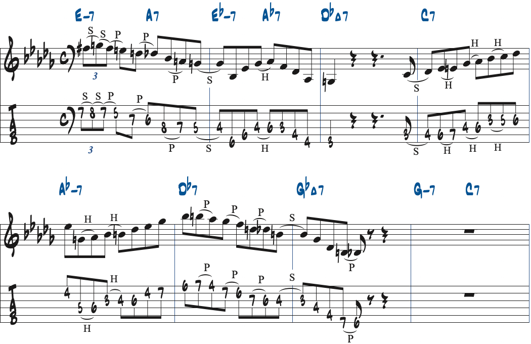 Stablematesの最初の8小節をポジション2で弾いた例楽譜