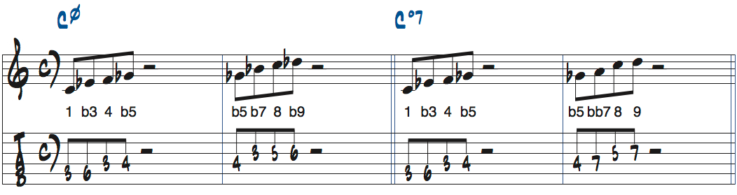 Cm7b5とcdim7で使える4音グルーピングタブ譜つき楽譜