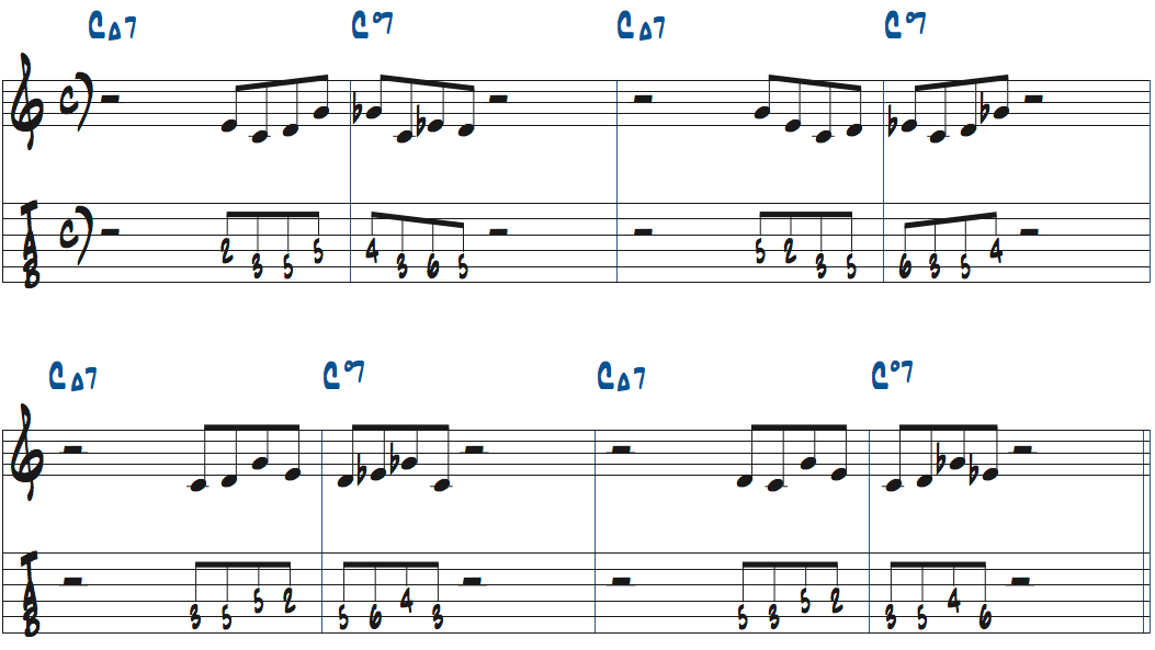 CMa7ーCdim7での4音グルーピング練習例タブ譜つき楽譜
