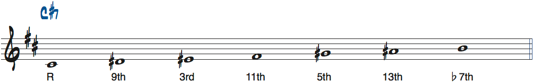 C#7で使うC＃ミクソリディアンスケールの度数楽譜