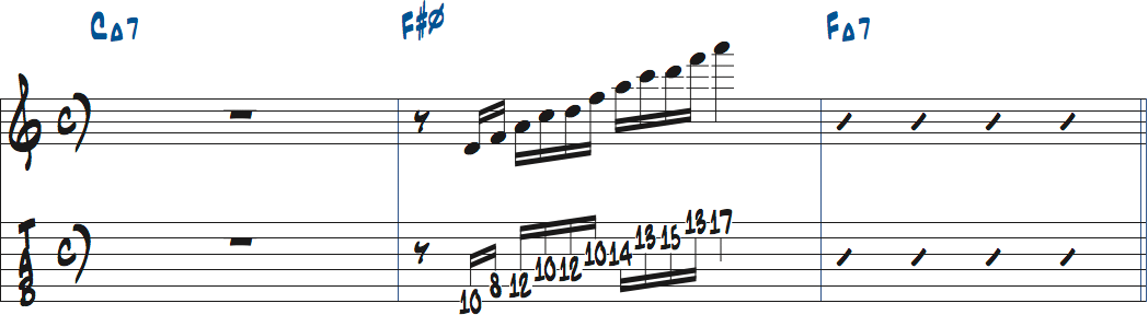 キーCのF#m7(b5)でDマイナーペンタトニックスケールを使った例楽譜