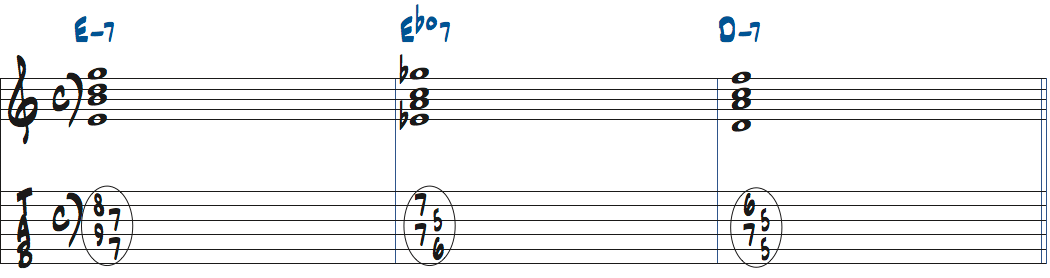 Em7-Ebdim7-Dm7楽譜