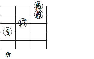 G7(#5,#9)4弦3rdのギターコードダイアグラム