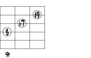 G7(#5,#9)4弦3rdの＃5を省略したギターコードダイアグラム