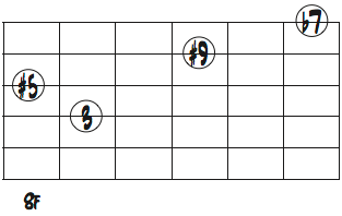 G7(#5,#9)4弦3rdのギターコードダイアグラム