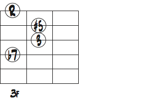 G7(#5,#9)4弦b7thのギターコードダイアグラム